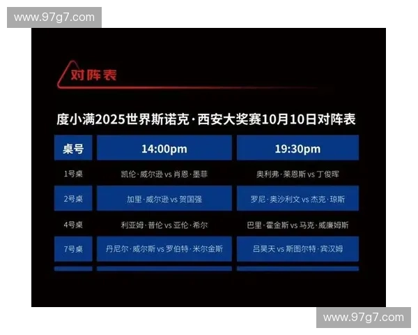 2025年斯诺克比赛直播赛程全面安排 每场赛事时间一览